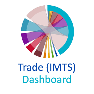 Trade (IMTS) Dashboard